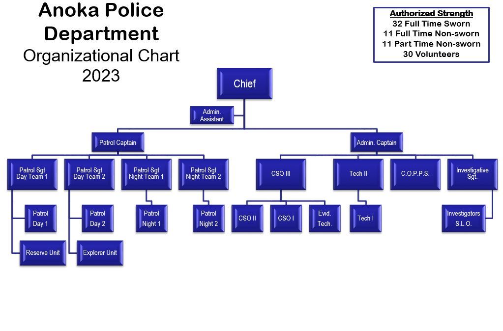 APD Organization Chart (JPEG)